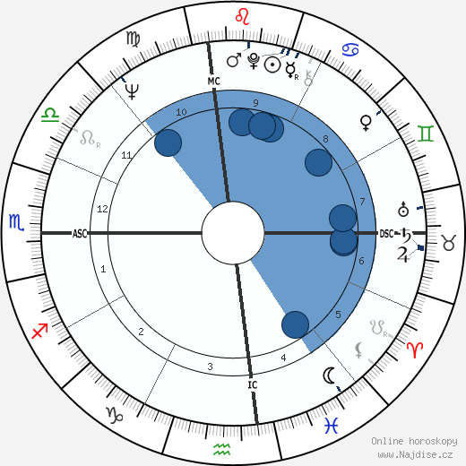 Don Imus wikipedie, horoscope, astrology, instagram