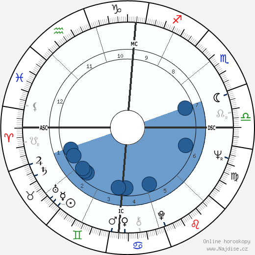 Don J. Johnson wikipedie, horoscope, astrology, instagram