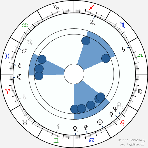 Don Knotts wikipedie, horoscope, astrology, instagram