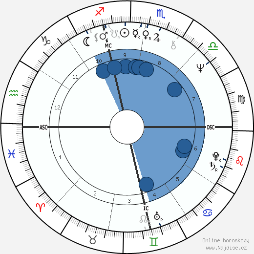 Don Leshnock wikipedie, horoscope, astrology, instagram