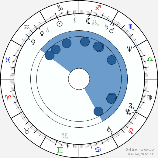 Don Letts wikipedie, horoscope, astrology, instagram