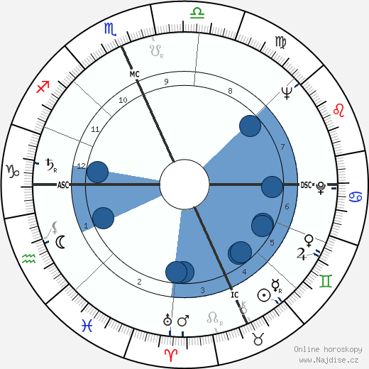 Don Lind wikipedie, horoscope, astrology, instagram