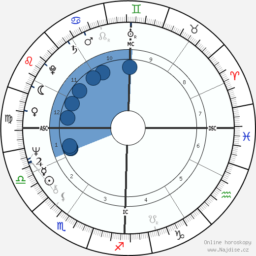 Don McLean wikipedie, horoscope, astrology, instagram