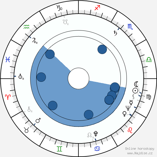Don Messick wikipedie, horoscope, astrology, instagram