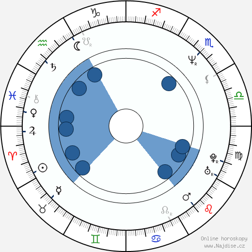 Don Michael Paul wikipedie, horoscope, astrology, instagram