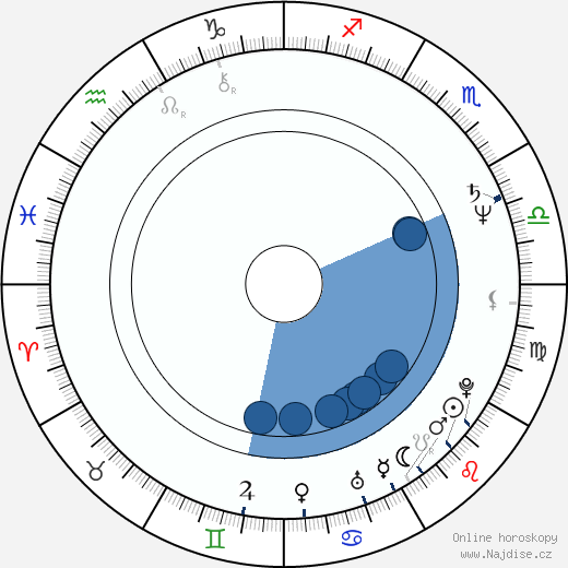 Don Most wikipedie, horoscope, astrology, instagram