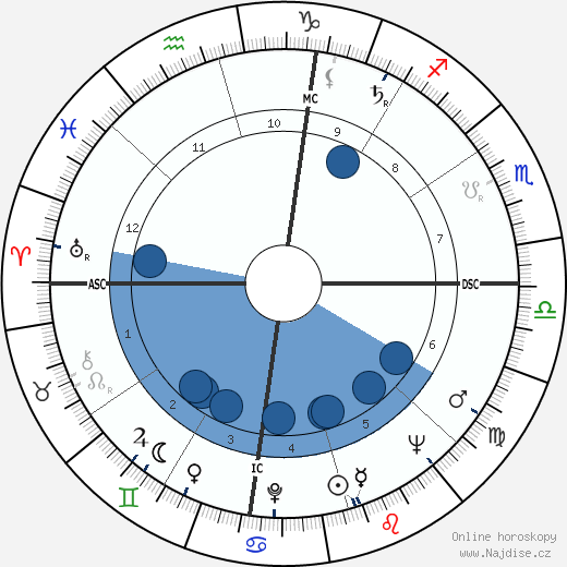 Don Murray wikipedie, horoscope, astrology, instagram