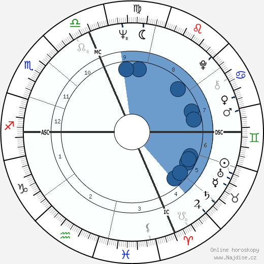 Don Nelson wikipedie, horoscope, astrology, instagram