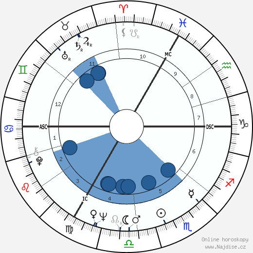 Don Newman wikipedie, horoscope, astrology, instagram