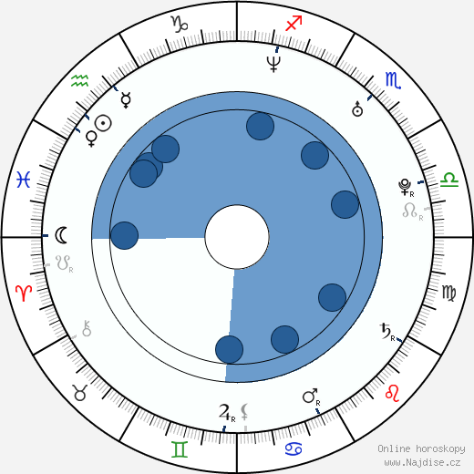 Don Omar wikipedie, horoscope, astrology, instagram