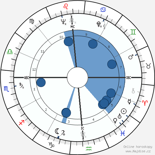 Don Paul wikipedie, horoscope, astrology, instagram