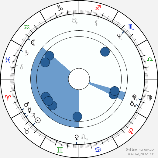 Don Payne wikipedie, horoscope, astrology, instagram
