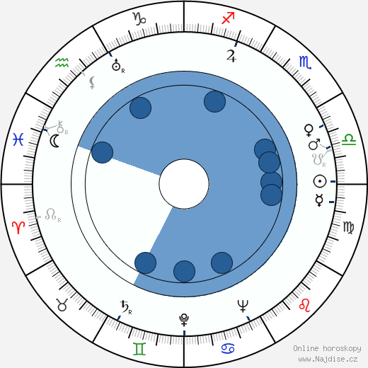 Don Porter wikipedie, horoscope, astrology, instagram