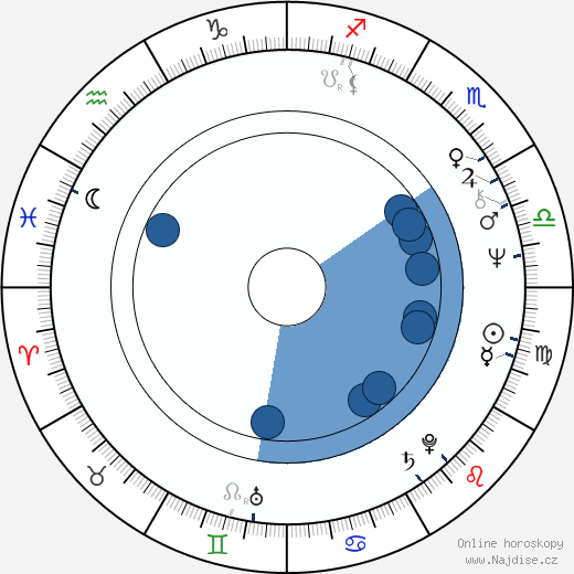 Don Powell wikipedie, horoscope, astrology, instagram