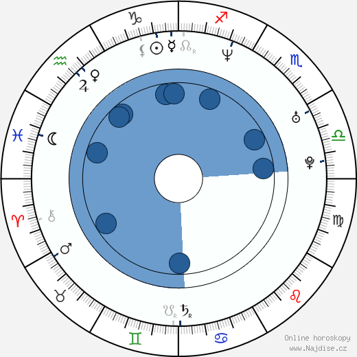 Don Reid wikipedie, horoscope, astrology, instagram