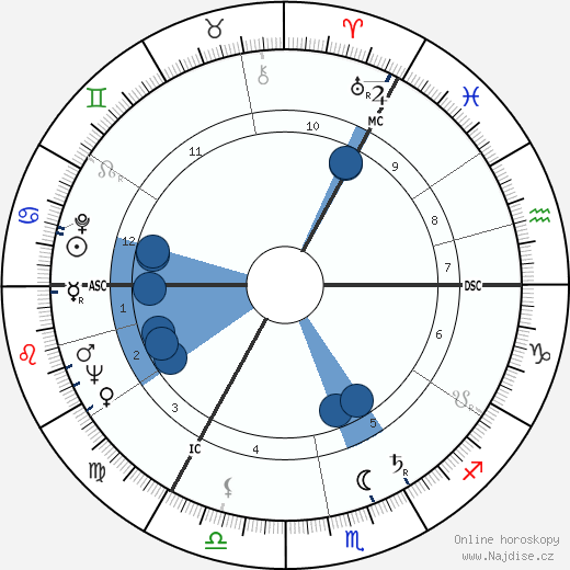 Don Revie wikipedie, horoscope, astrology, instagram