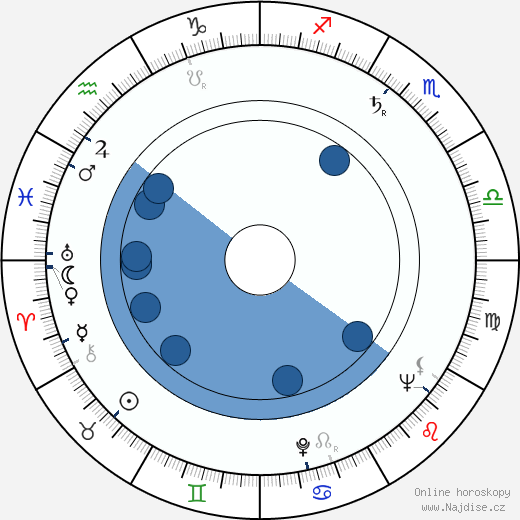 Don Rickles wikipedie, horoscope, astrology, instagram