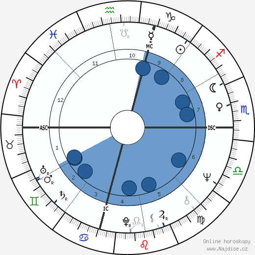 Don Ridgway wikipedie, horoscope, astrology, instagram