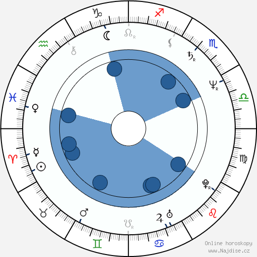 Don Roos wikipedie, horoscope, astrology, instagram