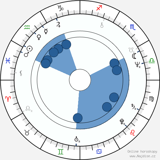 Don Scardino wikipedie, horoscope, astrology, instagram