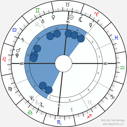 Don Schollander wikipedie, horoscope, astrology, instagram