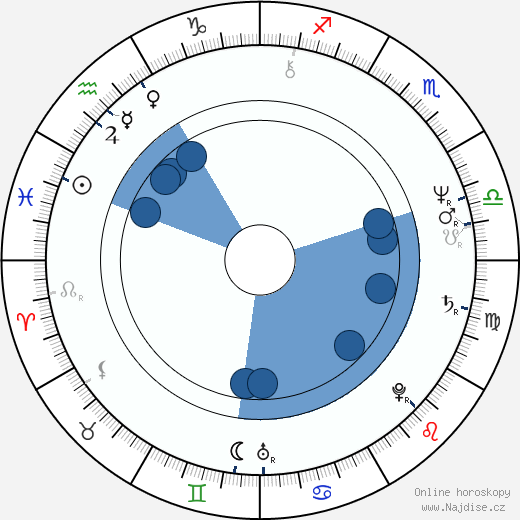 Don Shanks wikipedie, horoscope, astrology, instagram