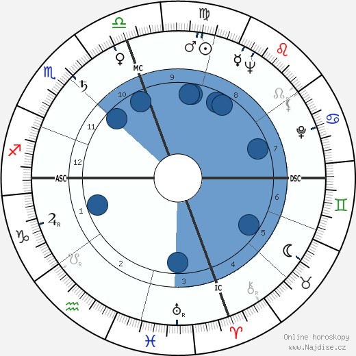 Don Sherwood wikipedie, horoscope, astrology, instagram