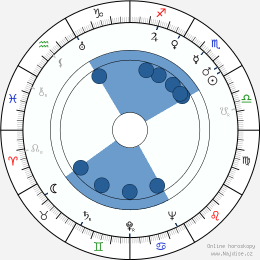 Don Siegel wikipedie, horoscope, astrology, instagram