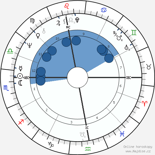 Don Simpson wikipedie, horoscope, astrology, instagram