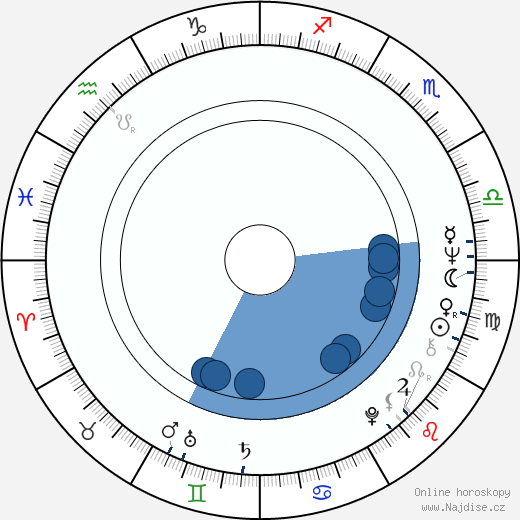 Don Stroud wikipedie, horoscope, astrology, instagram