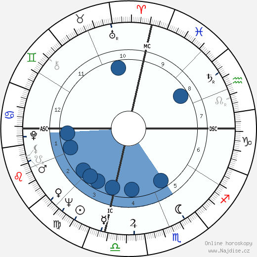 Don Walser wikipedie, horoscope, astrology, instagram
