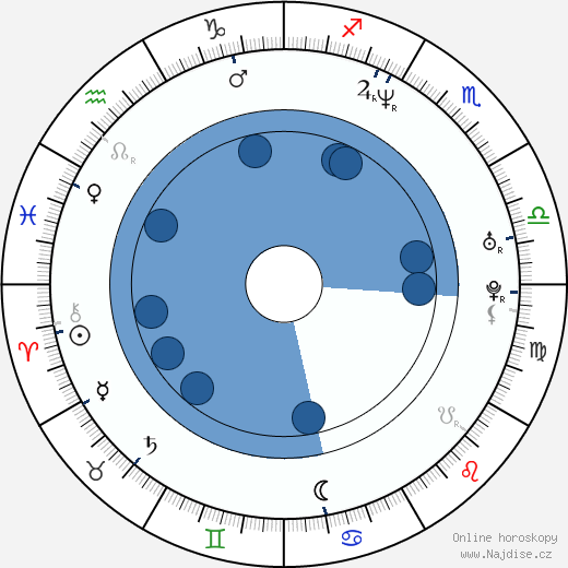 Don Whatley wikipedie, horoscope, astrology, instagram