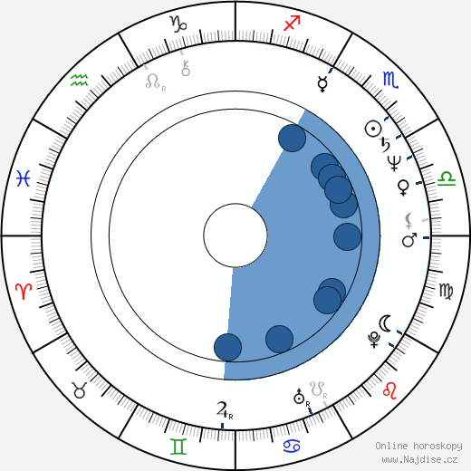 Don Winslow wikipedie, horoscope, astrology, instagram