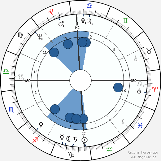 Don Zimmer wikipedie, horoscope, astrology, instagram