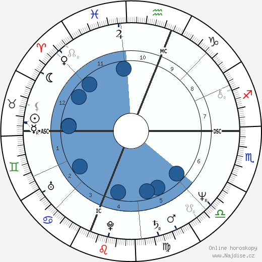 Dona Lynn George wikipedie, horoscope, astrology, instagram