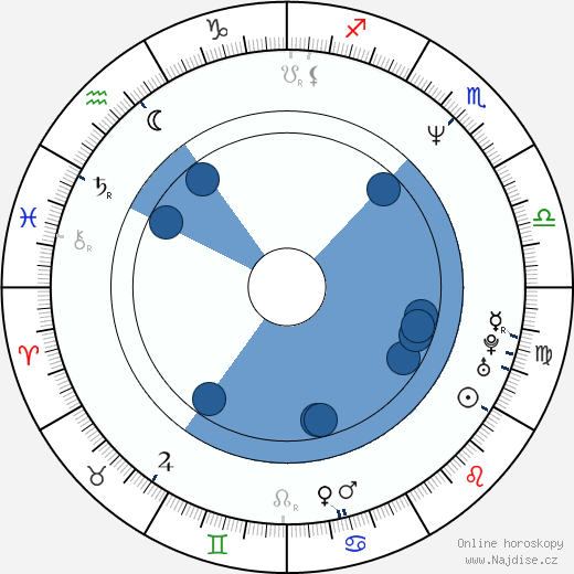 Donal Lardner Ward wikipedie, horoscope, astrology, instagram