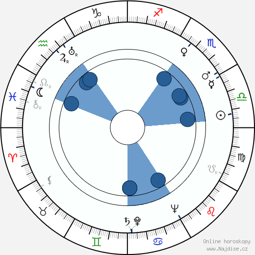 Donald A. Wollheim wikipedie, horoscope, astrology, instagram