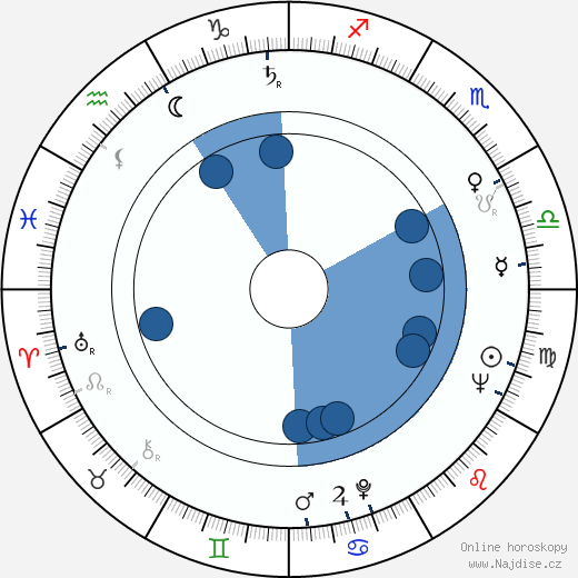 Donald Ackerman wikipedie, horoscope, astrology, instagram