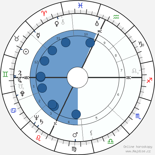 Donald Ballard wikipedie, horoscope, astrology, instagram