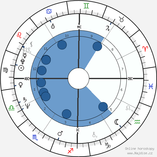 Donald Bootes wikipedie, horoscope, astrology, instagram