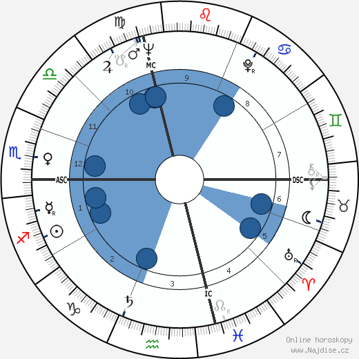 Donald Byrd wikipedie, horoscope, astrology, instagram