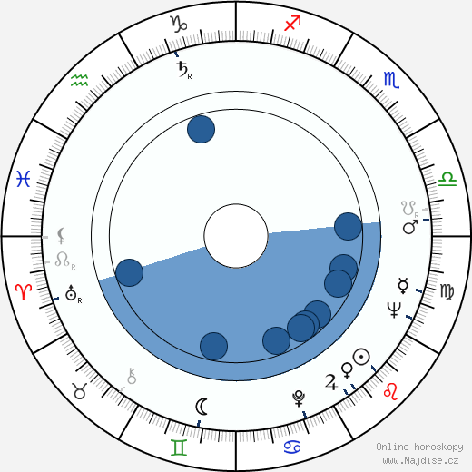 Donald C. Clark wikipedie, horoscope, astrology, instagram