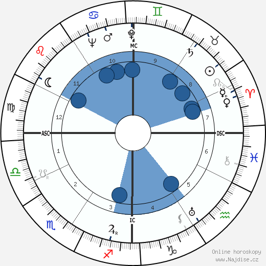 Donald C. Spencer wikipedie, horoscope, astrology, instagram