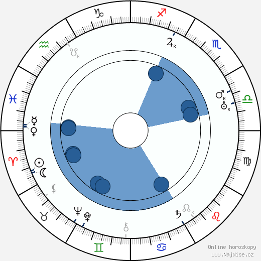 Donald Calthrop wikipedie, horoscope, astrology, instagram