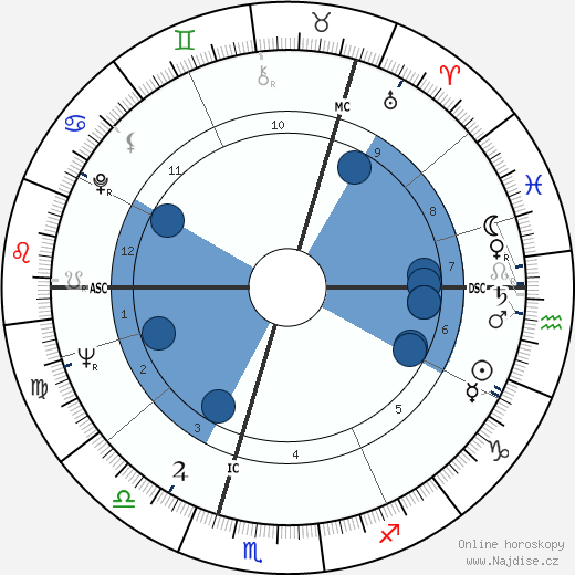 Donald Cammell wikipedie, horoscope, astrology, instagram
