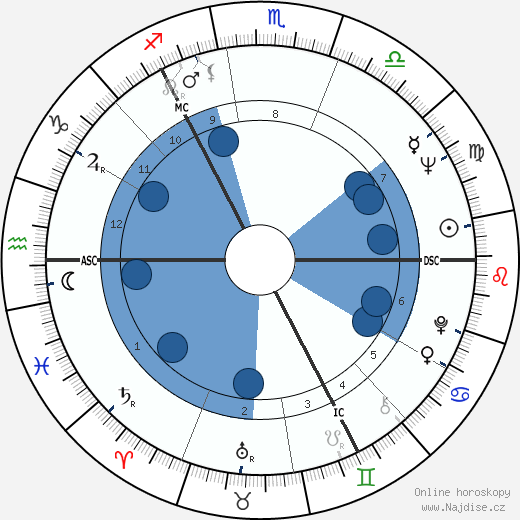 Donald Campbell Dewar wikipedie, horoscope, astrology, instagram
