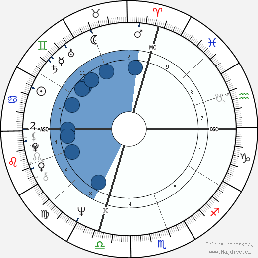 Donald Carl Johanson wikipedie, horoscope, astrology, instagram