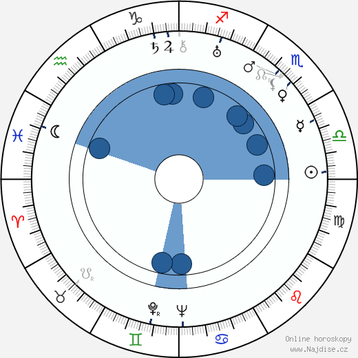 Donald Cook wikipedie, horoscope, astrology, instagram