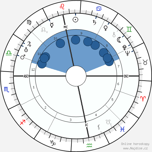 Donald Crisp wikipedie, horoscope, astrology, instagram
