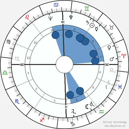 Donald D. MacLean wikipedie, horoscope, astrology, instagram